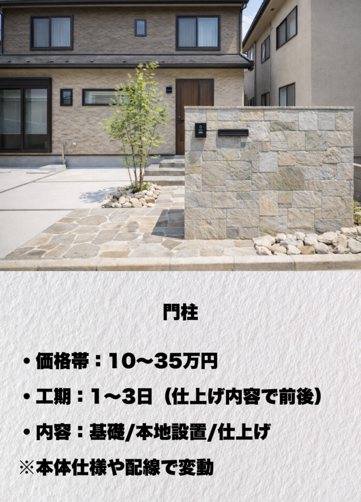 埼玉県さいたま市で外構工事を行うガイコーによる門柱の施工例。建物デザインや動線に配慮し、ポスト・表札・インターホンを一体化した機能的な外構門柱です。