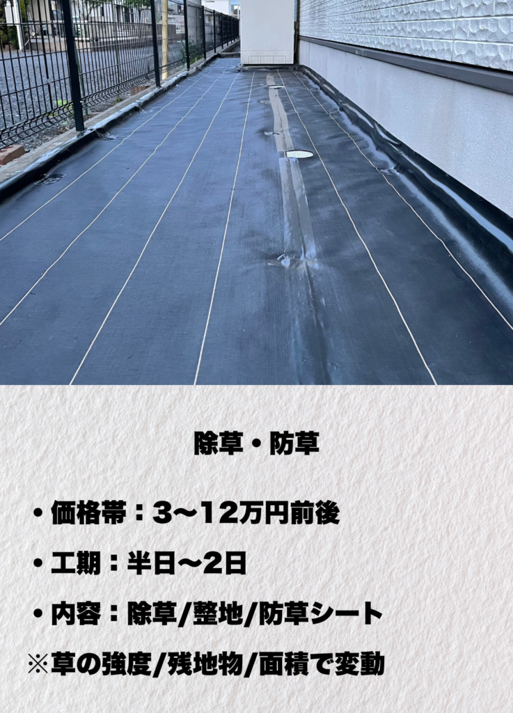 埼玉県さいたま市で外構工事を行うガイコーによる防草シート施工例。下地処理を行った上で防草シートを敷設し、雑草対策と管理のしやすさを考慮した外構工事です。